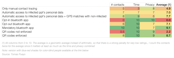 Tableau contact tracing Tableau contact tracing
