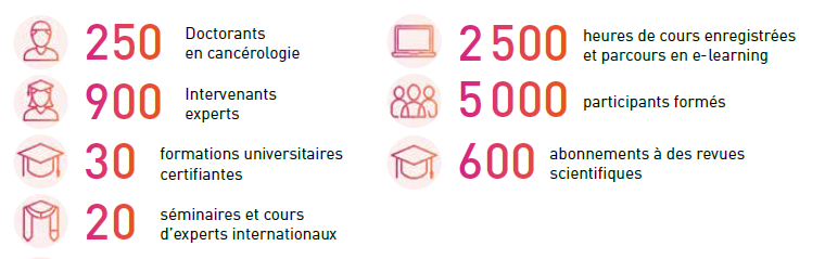 Infographie - chiffres clés