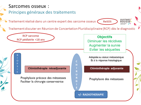 Principes généraux des traitements des tumeurs osseuses